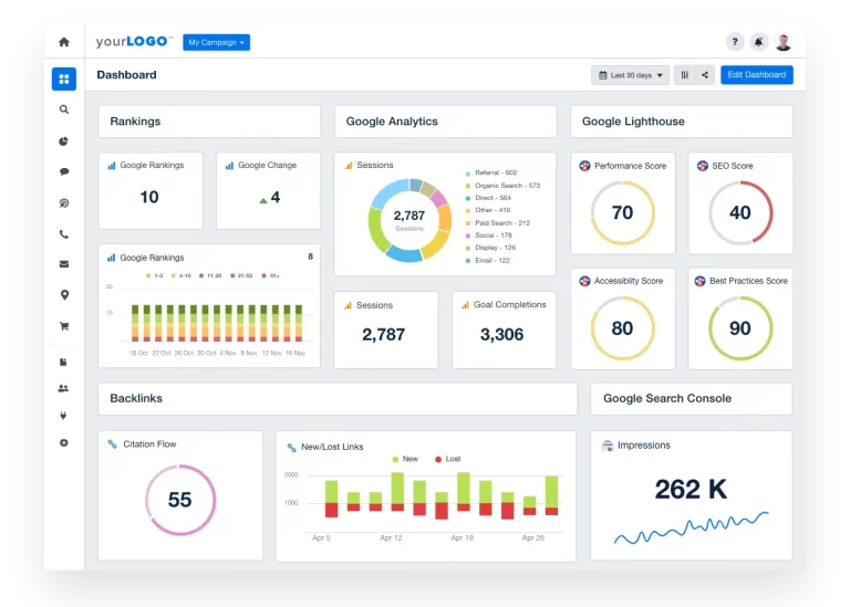 seo dashboard template example
