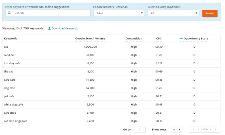 adwords keywords free wordstream tool 1